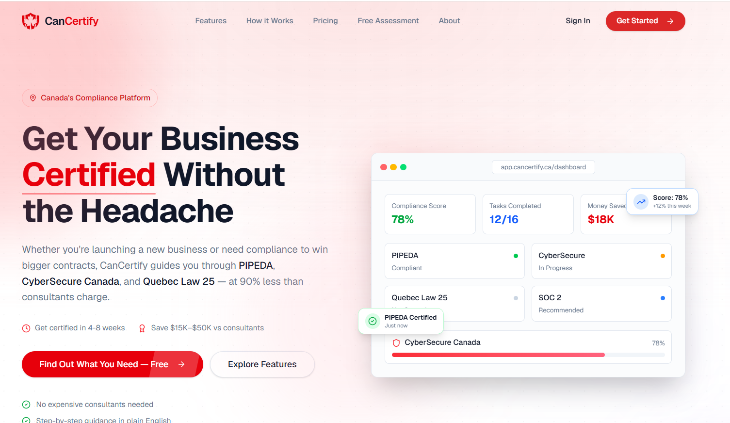 CanCertify — compliance dashboard